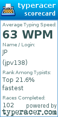Scorecard for user jpv138