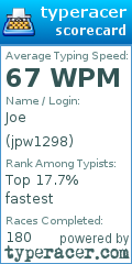 Scorecard for user jpw1298
