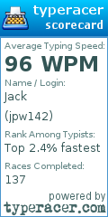 Scorecard for user jpw142
