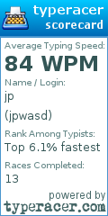 Scorecard for user jpwasd