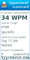 Scorecard for user jpx345