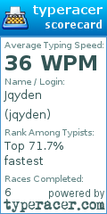 Scorecard for user jqyden
