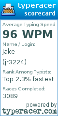 Scorecard for user jr3224