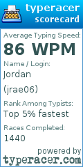 Scorecard for user jrae06