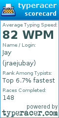 Scorecard for user jraejubay