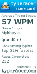Scorecard for user jrand0m