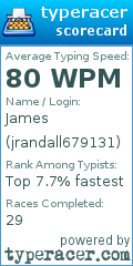 Scorecard for user jrandall679131