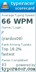 Scorecard for user jrardos08
