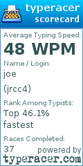 Scorecard for user jrcc4