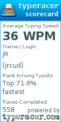 Scorecard for user jrcud