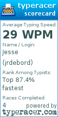 Scorecard for user jrdebord