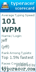 Scorecard for user jrff