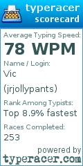 Scorecard for user jrjollypants