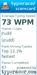 Scorecard for user jrudd