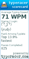 Scorecard for user jrudy