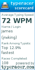Scorecard for user jrwking
