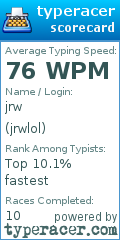 Scorecard for user jrwlol