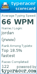 Scorecard for user jrwww
