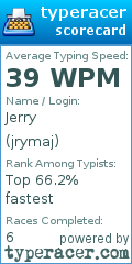 Scorecard for user jrymaj