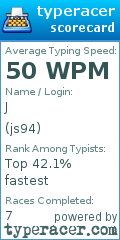 Scorecard for user js94