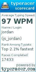 Scorecard for user js_jordan