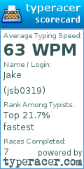 Scorecard for user jsb0319