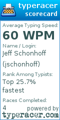 Scorecard for user jschonhoff