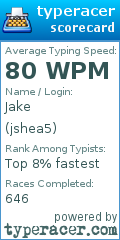 Scorecard for user jshea5