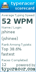 Scorecard for user jshinee