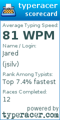 Scorecard for user jsilv