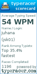 Scorecard for user jsk01
