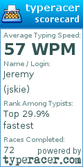 Scorecard for user jskie
