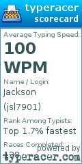 Scorecard for user jsl7901