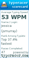Scorecard for user jsmurray