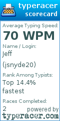 Scorecard for user jsnyde20