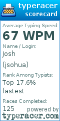 Scorecard for user jsohua