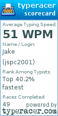 Scorecard for user jspc2001