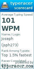 Scorecard for user jsph273