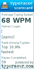 Scorecard for user jspinz