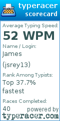 Scorecard for user jsrey13