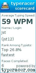Scorecard for user jst12
