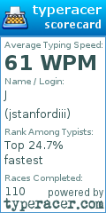 Scorecard for user jstanfordiii