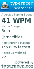 Scorecard for user jstncrdble