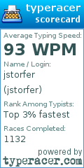 Scorecard for user jstorfer