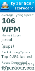 Scorecard for user jsupz