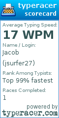 Scorecard for user jsurfer27