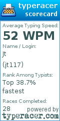 Scorecard for user jt117