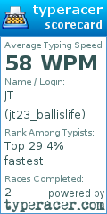 Scorecard for user jt23_ballislife