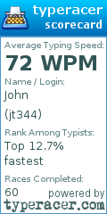 Scorecard for user jt344