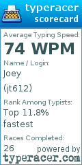 Scorecard for user jt612